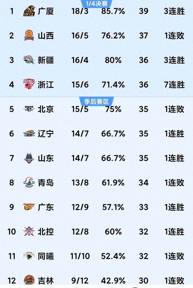 鲁能取得连胜，积分榜位置更稳固